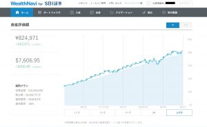世界情勢不安に耐えた⁉ロボアドバイザー資産公開【2019年6月版】